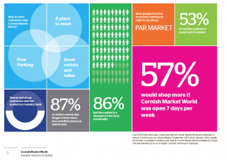 Development of Cornish Market World
