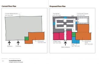 Development of Cornish Market World