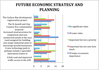 St Austell Bay Business Survey 