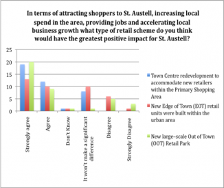 St Austell Bay Business Survey 