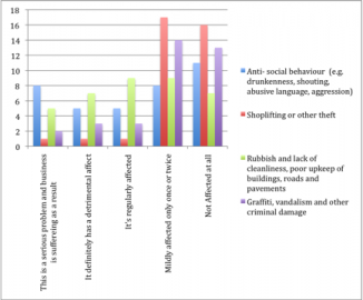 St Austell Bay Business Survey 